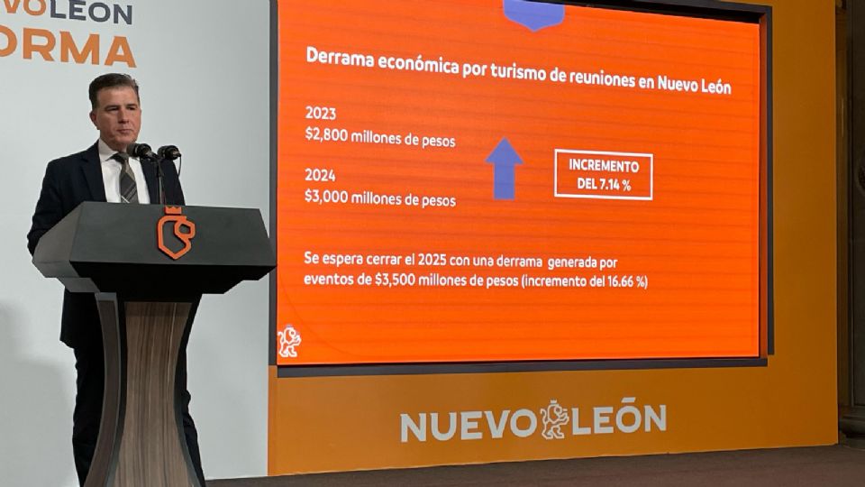 Nuevo León proyecta derrama histórica por turismo de 3, 500 millones en 2025