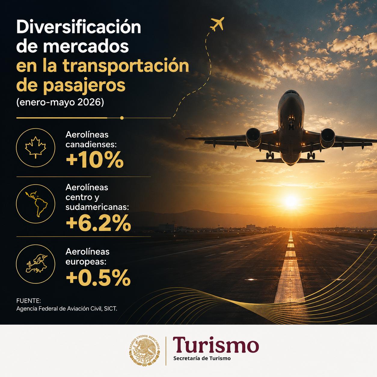 México fortalece la diversificación de mercados turísticos